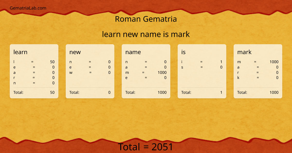 learn new name is mark in roman Gematria